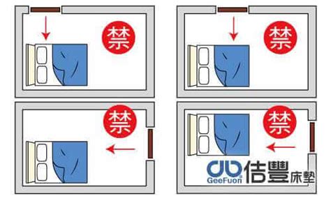 腳對著門睡覺|【睡覺腳不能對門】睡覺腳不能對門！腳朝門、頭朝門終生貧困大。